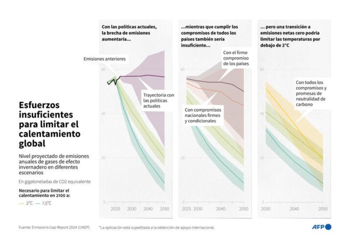 Elecciones 2040: Gana el Mejor Hacker Cerebral.