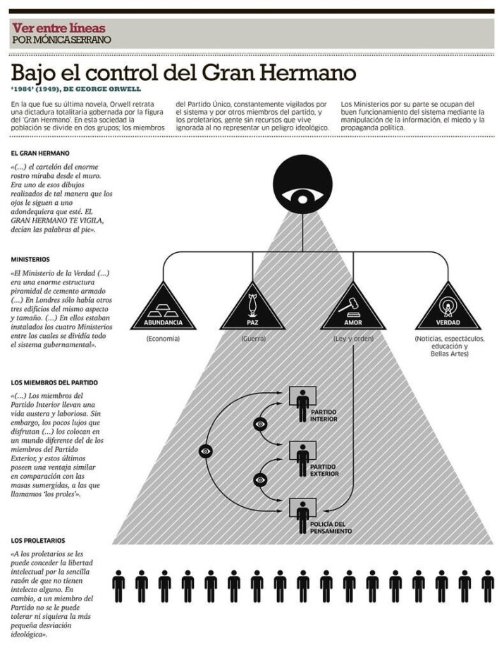 El Gran Hermano ya no te vigila, te piensa.