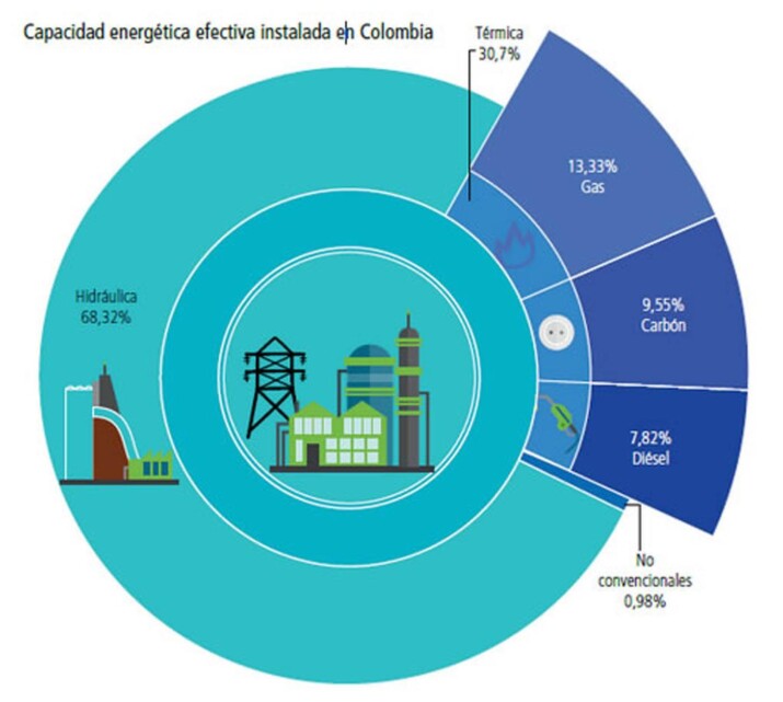 La Firma Energética de la Tiranía.